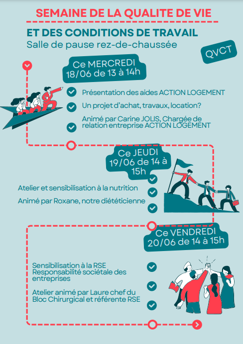 Qualité de Vie et aux Conditions de Travail