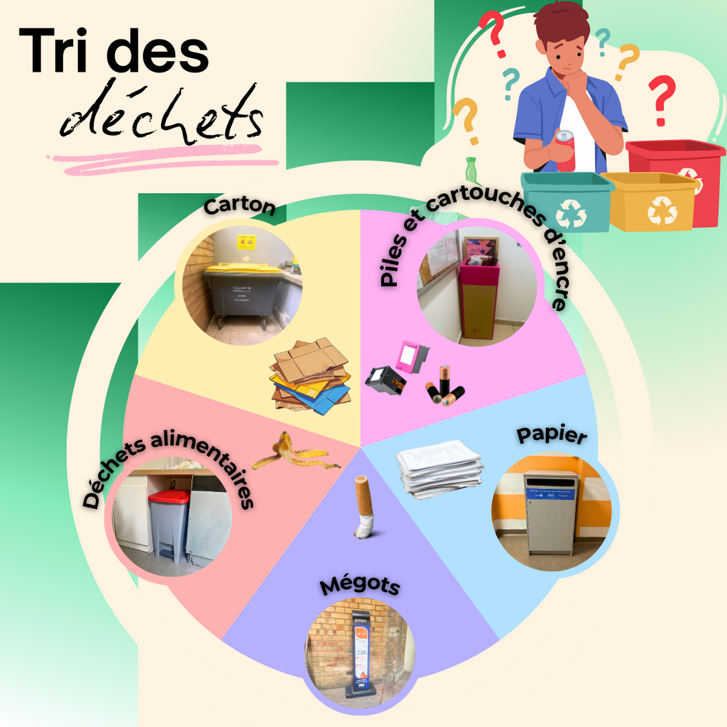 Recyclage-Tri-S&eacute;lectif-Affiche-&Eacute;ducative-Color&eacute;-Illustr&eacute;.png
