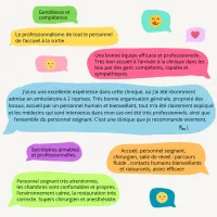 Commentaires patients janvier 2025