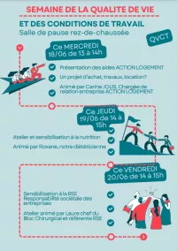 Qualité de Vie et aux Conditions de Travail